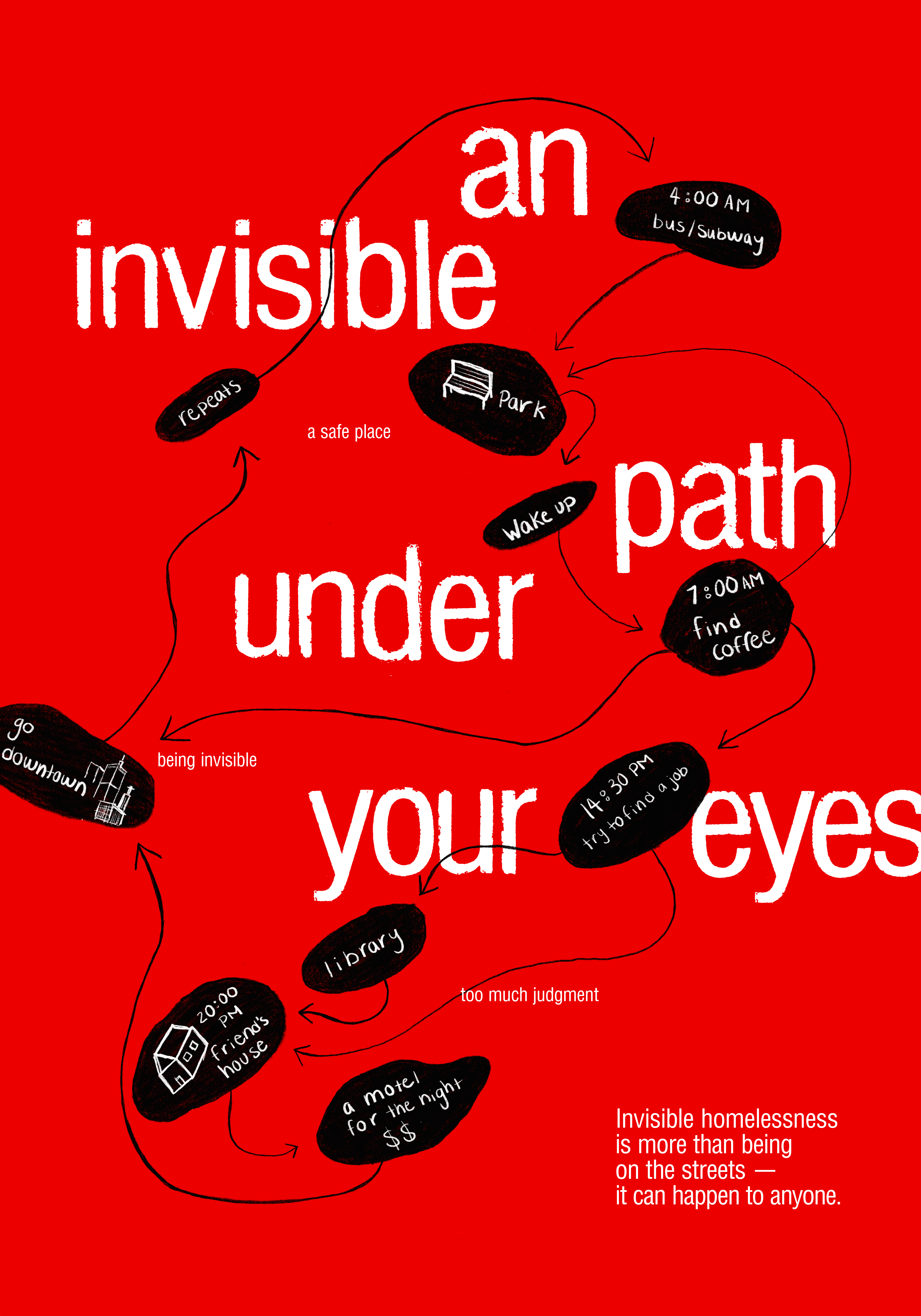 Le chemin de l'itinérance invisible, 2025
